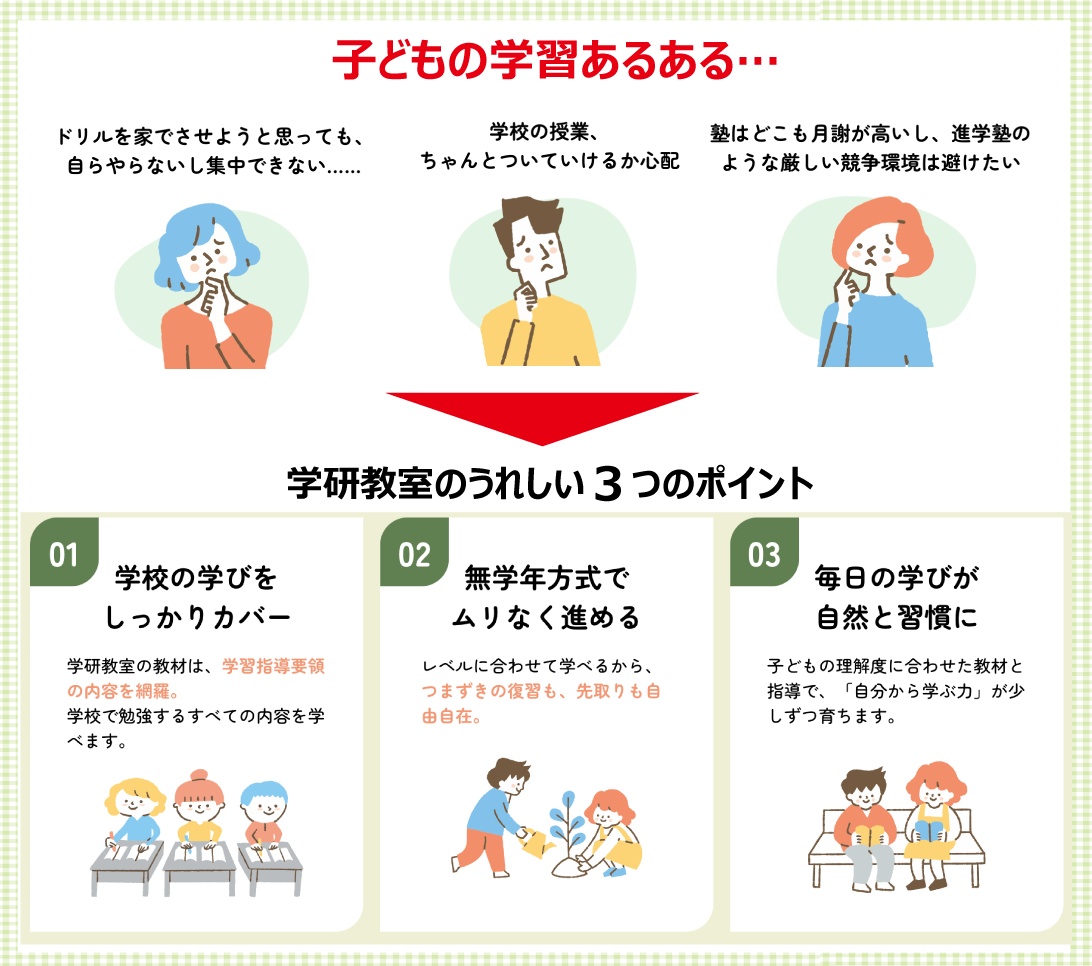 学研教室のうれしい３つのポイント！学校の学びをしっかりカバー・無学年方式でムリなく進める・毎日の学びが自然と習慣に